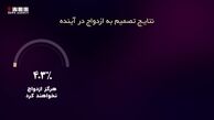 آیا جوانان به ازدواج تمایل ندارند ؟ 
