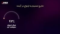 آیا جوانان به ازدواج تمایل ندارند ؟ 