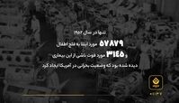 ریشه‌کنی فلج اطفال چطور اتفاق افتاد ؟ + فیلم